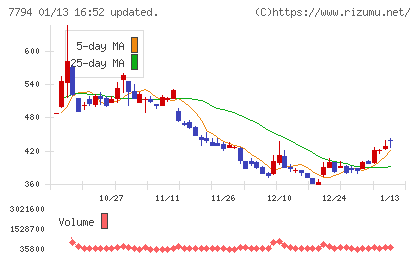 イーディーピーチャート