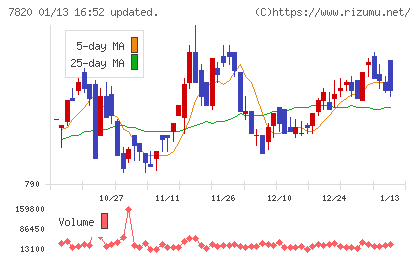 ニホンフラッシュチャート