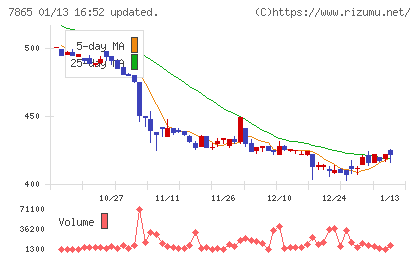 ピープルチャート