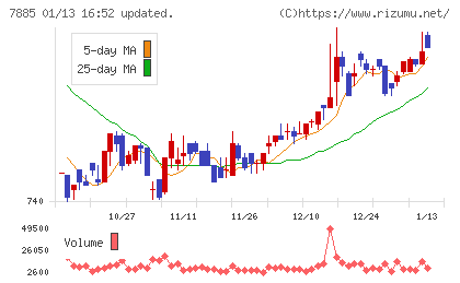 タカノチャート