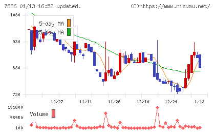 ヤマト　モビリティ　＆　Ｍｆｇ．チャート