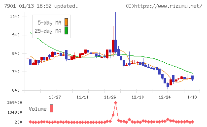 マツモトチャート