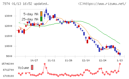 任天堂チャート