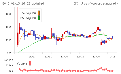 東京ソワールチャート
