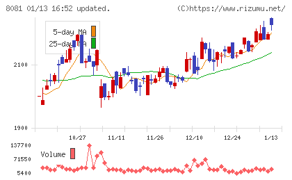 カナデンチャート