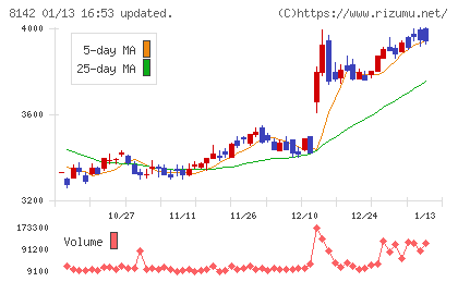 トーホーチャート