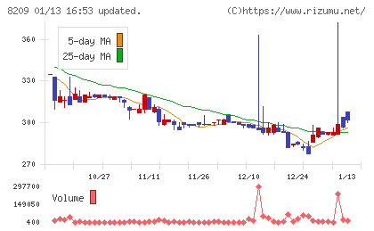 フレンドリーチャート