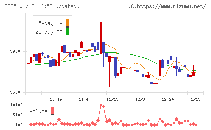 タカチホチャート