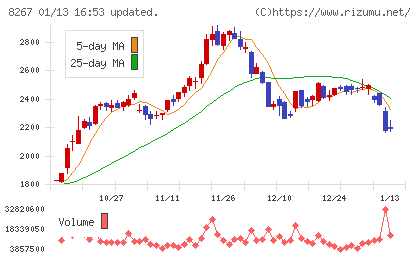 イオンチャート