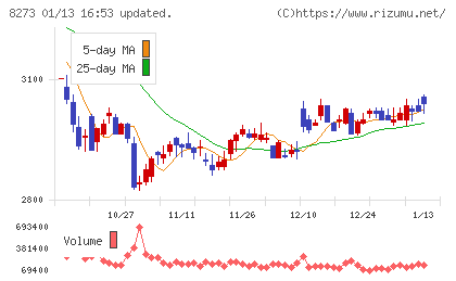 イズミチャート