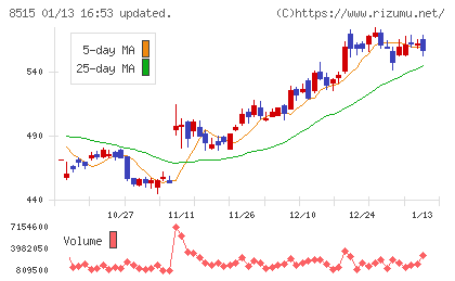 アイフルチャート