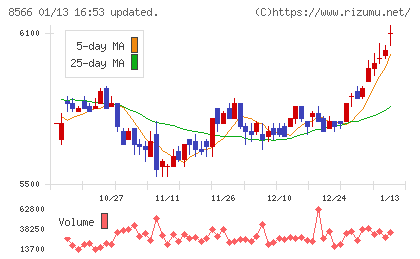 リコーリースチャート
