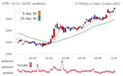 第一生命ホールディングスチャート