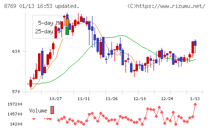 アドバンテッジリスクマネジメントチャート