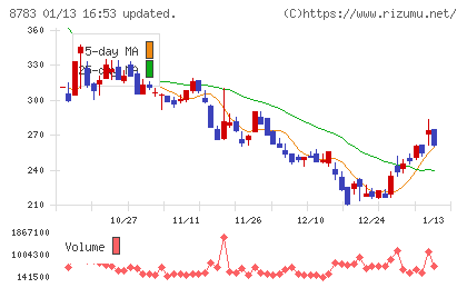 ａｂｃチャート