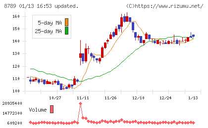 フィンテック　グローバルチャート