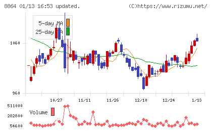 空港施設チャート