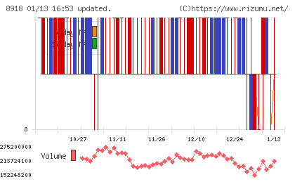 ランドチャート