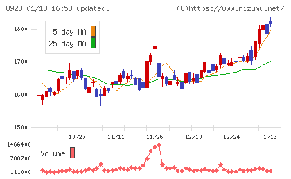 トーセイチャート