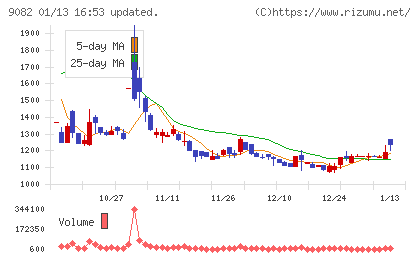 大和自動車交通チャート
