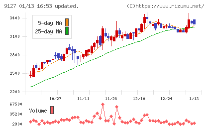 玉井商船チャート