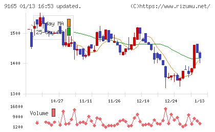 クオルテックチャート