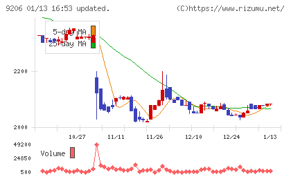 スターフライヤーチャート