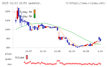 ＣａＳｙチャート