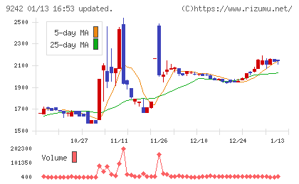 メディア総研チャート