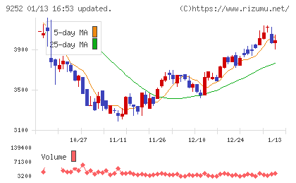 ラストワンマイルチャート