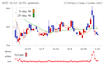 スローガンチャート