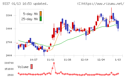 トリドリチャート