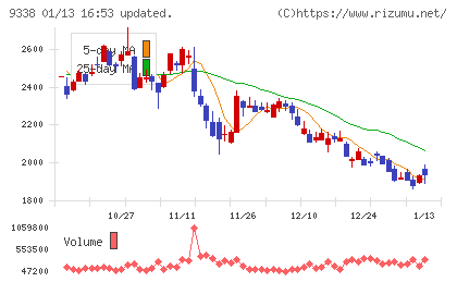INFORICHチャート