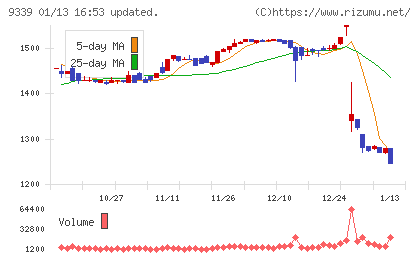 コーチ・エィチャート