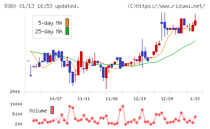 鈴与シンワートチャート