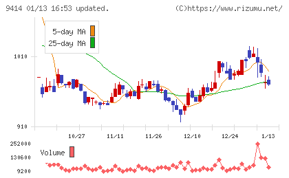 日本ＢＳ放送チャート