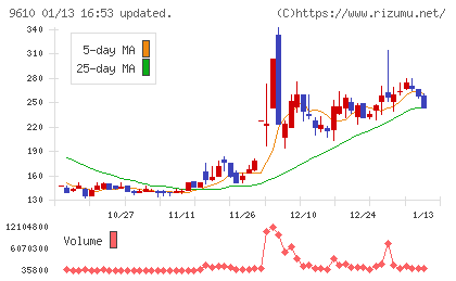 ウィルソン・ラーニング　ワールドワイドチャート