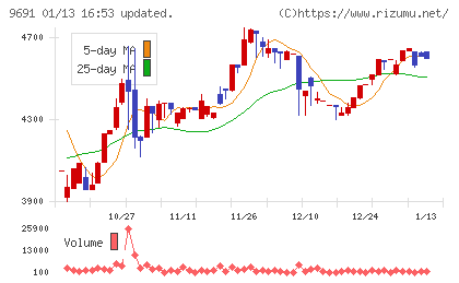 両毛システムズチャート