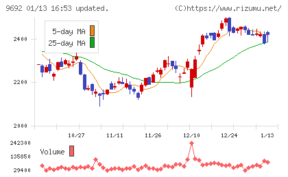シーイーシーチャート