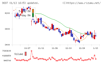 カプコンチャート