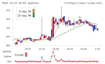 ストライダーズチャート
