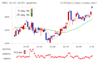 ミスミグループ本社チャート