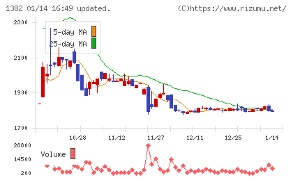 ホーブチャート