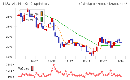 ハッチ・ワークチャート