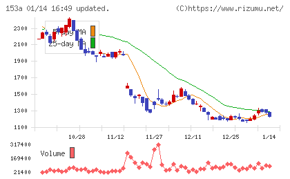 カウリスチャート