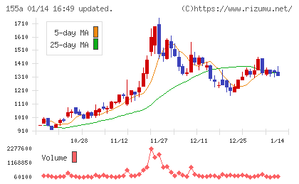 情報戦略テクノロジーチャート