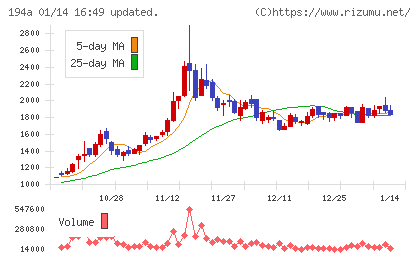 ＷＯＬＶＥＳ　ＨＡＮＤチャート