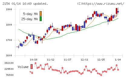 オープンアップグループチャート