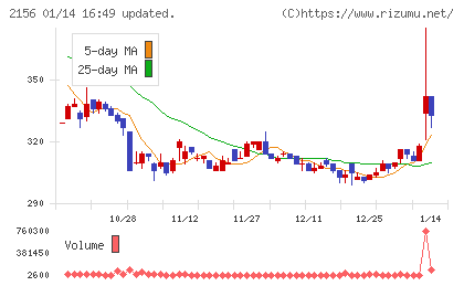 セーラー広告チャート