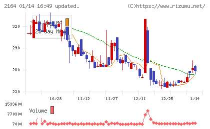 地域新聞社チャート